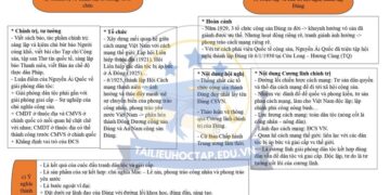 Lý thuyết lịch sử lớp 12 bài 16 Kết Nối Tri Thức 5 trang