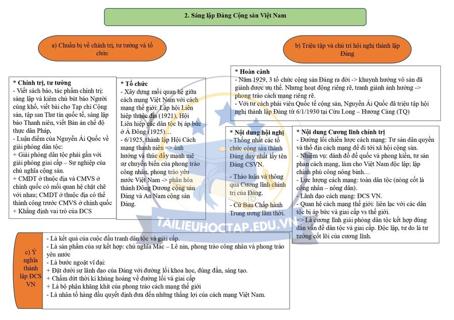Lý thuyết lịch sử lớp 12 bài 16 chương trình mới Kết Nối Tri Thức 2