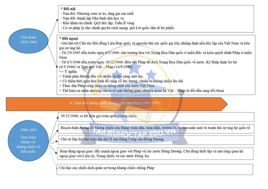 Lý thuyết lịch sử lớp 12 bài 16 chương trình mới Kết Nối Tri Thức 4