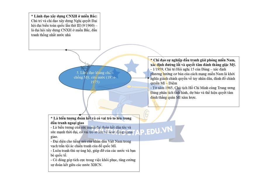 Lý thuyết lịch sử lớp 12 bài 16 chương trình mới Kết Nối Tri Thức 5