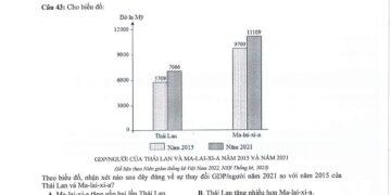 Đề minh hoạ địa lý thpt quốc gia 2024