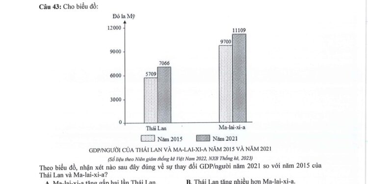 Đề minh hoạ địa lý thpt quốc gia 2024