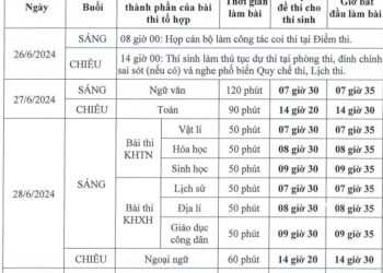 Lịch thi tốt nghiệp THPT năm 2024