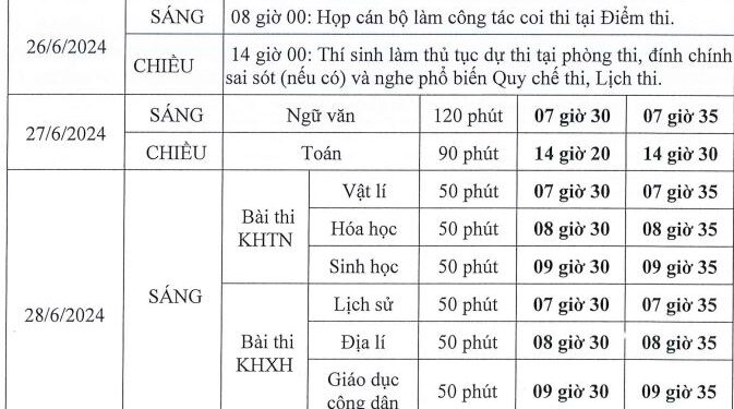Lịch thi tốt nghiệp THPT năm 2024