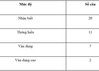ma trận đề minh hoạ 2024 môn Hoá