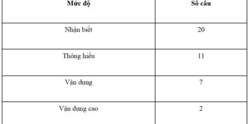 ma trận đề minh hoạ 2024 môn Hoá