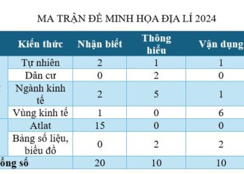Ma trận đề minh hoạ địa thpt quốc gia 2024