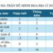 Ma trận đề minh hoạ địa thpt quốc gia 2024