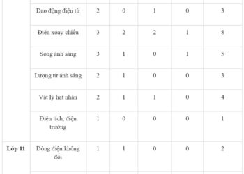 ma trận đề minh hoạ Vật lý THPT quốc gia 2024 