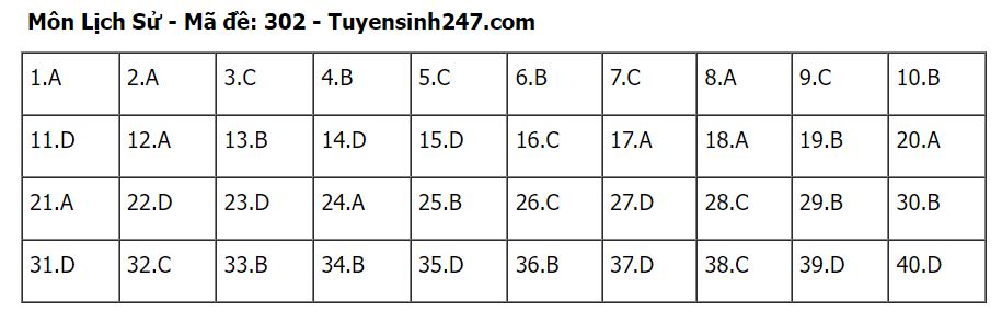 Đáp án sử mã 302