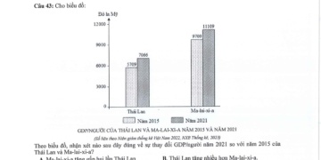 đề thi Địa lý THPT quốc gia 2024 