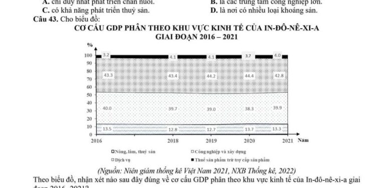 de-thi-thu-dia-ly-thpt-quoc-gia-2024-tinh-nghe-an