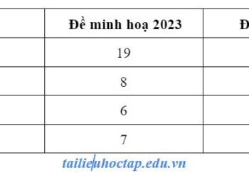 So sánh đề minh họa và đề chính thức môn sử năm 2023