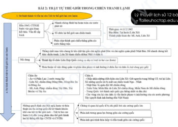 Tóm tắt lý thuyết lịch sử lớp 12 bài 2