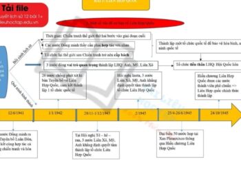 Tóm tắt lý thuyết lịch sử lớp 12 bài 1 chương trình mới