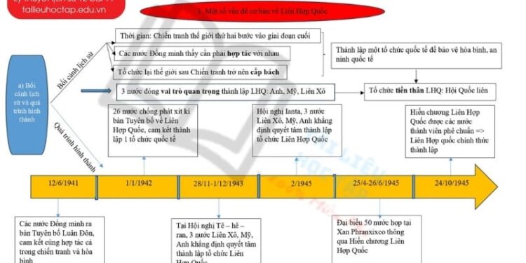 Tóm tắt lý thuyết lịch sử lớp 12 bài 1 chương trình mới