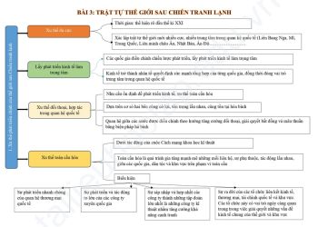 Lý thuyết lịch sử 12 bài 3: Trật tự thế giới sau chiến tranh lạnh
