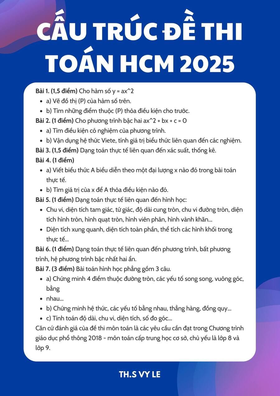 Cấu trúc Đề minh hoạ môn toán vào lớp 10 TPHCM 2025