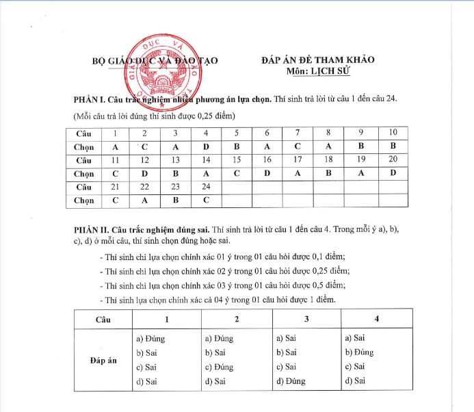 Đáp án đề minh hoạ tốt nghiệp môn lịch sử 2025