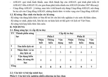 Đề cương ôn tập giữa HK1 môn lịch sử lớp 12 chương trình mới