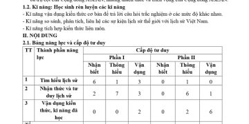 Đề cương ôn tập giữa HK1 môn lịch sử lớp 12 chương trình mới