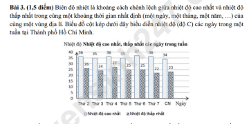 Đề minh hoạ môn toán vào lớp 10 TPHCM 2025