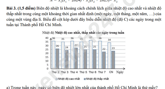 Đề minh hoạ môn toán vào lớp 10 TPHCM 2025