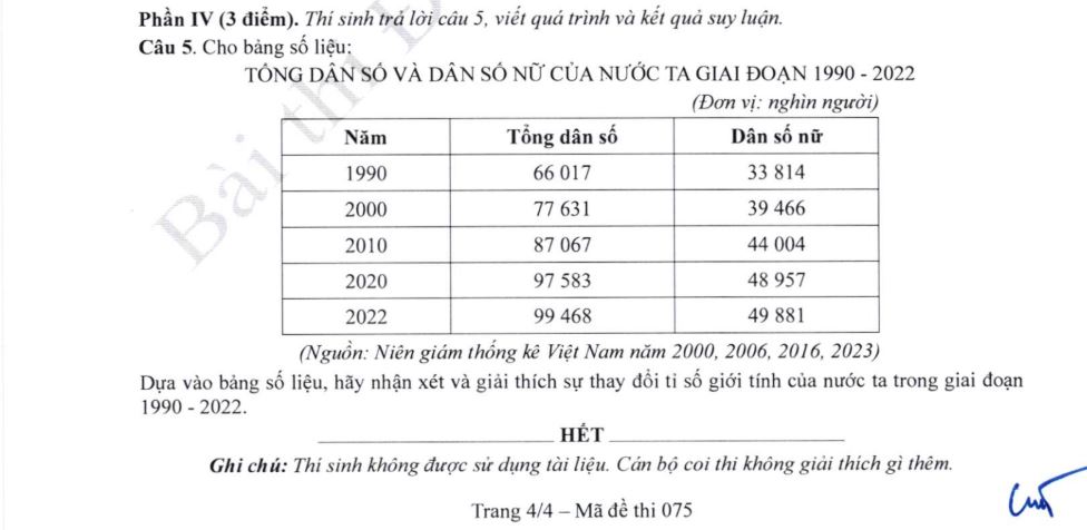 Đề thi đánh giá năng lực Đại học Sư Phạm Hà Nội môn địa lý 2025