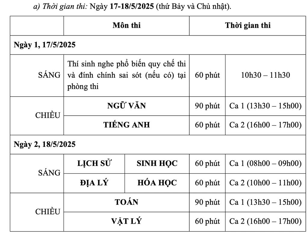 Lịch thi DGNL Đại học Sư phạm Hà Nội 2025