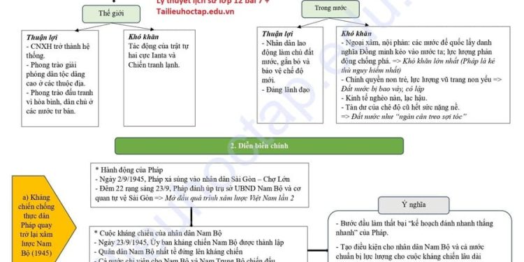 Lý thuyết lịch sử lớp 12 bài 7: Cuộc kháng chiến chống thực dân Pháp (1945 -1954)