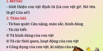 Lập dàn ý cho bài văn miêu tả con vật mà em đã chăm sóc và gắn bó