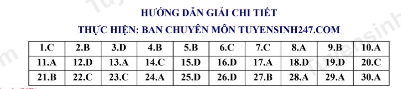 Đáp án đề thi khtn lớp 7 hk1 đề số 1