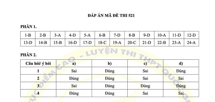 Đáp án Đề thi cuối HK1 lịch sử lớp 12 tỉnh Bắc Giang 2024