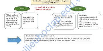 Lý thuyết lịch sử lớp 12 bài 9 Chương Trình mới 5 trang