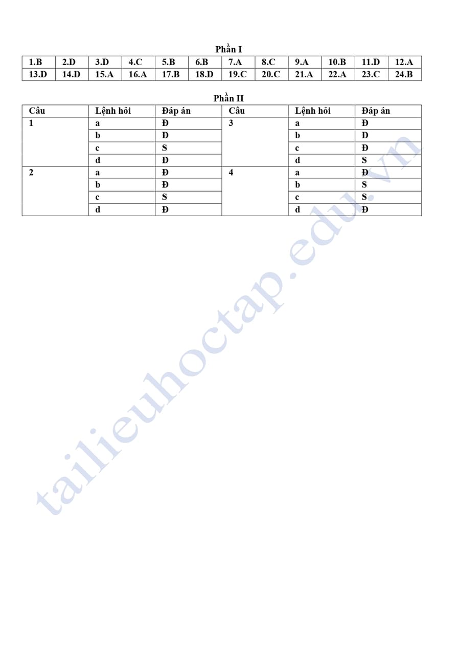 Đáp án Đề thi thử lịch sử cụm THPT tỉnh Bắc Ninh 2025