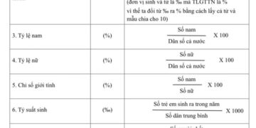 50 Công thức địa lý 12 thi thpt quốc gia chương trình mới