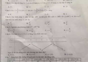 Đề thi KSCL lớp 12 môn toán Thanh Hoá 2025 lần 1 có đáp án