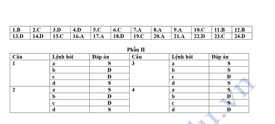 Đáp án Đề thi thử tốt nghiệp môn lịch sử Thái Nguyên 2025