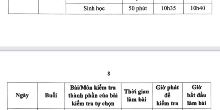 Đề thi khảo sát môn toán lớp 11 Hà Nội 2025 có đáp án