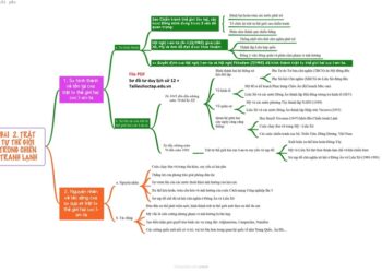 Sơ đồ tư duy lịch sử 12 chương trình mới (16 bài) PDF