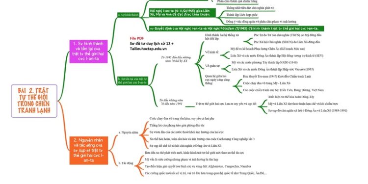 Sơ đồ tư duy lịch sử 12 chương trình mới (16 bài) PDF