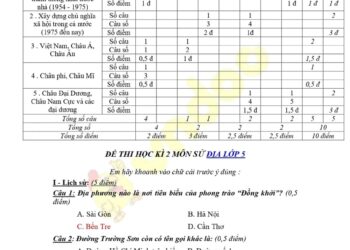 30 đề thi lịch sử và địa lí lớp 5 học kì 2 có đáp án 2025
