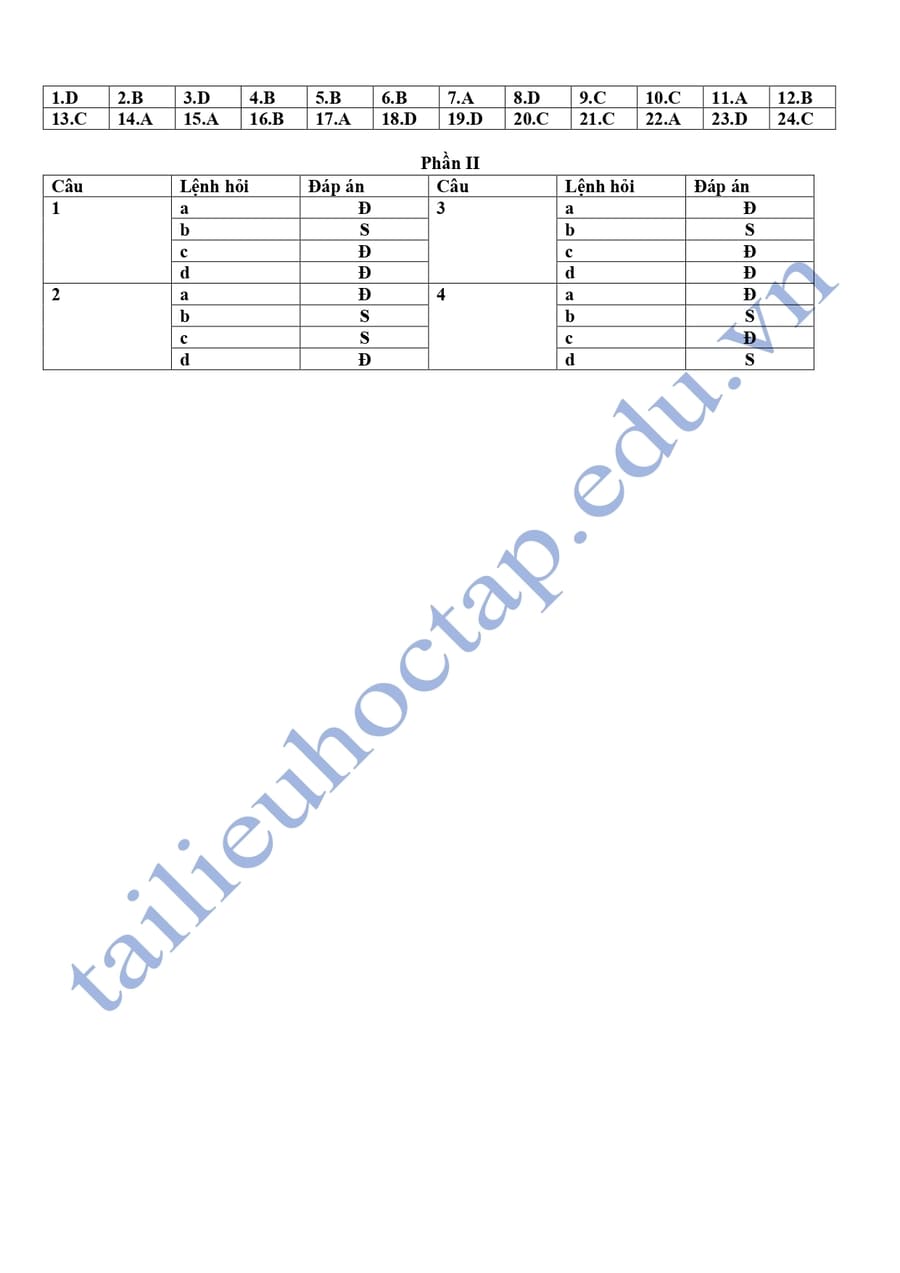 Đáp án Đề thi thử lịch sử THPTQG tỉnh Quảng Ninh 2025