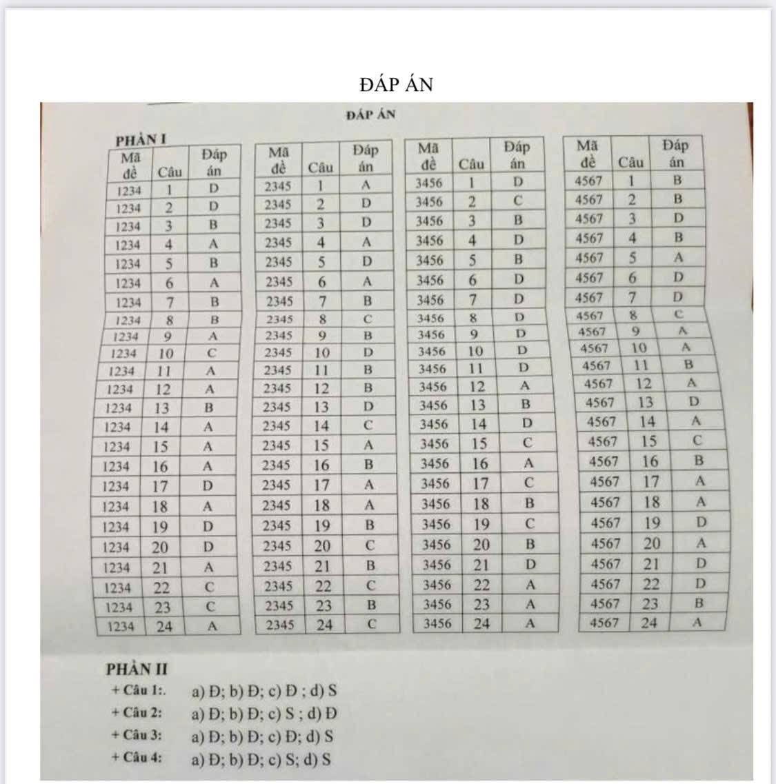 Đáp án Đề kiểm tra HK2 lịch sử lớp 12 Vĩnh Long 2025