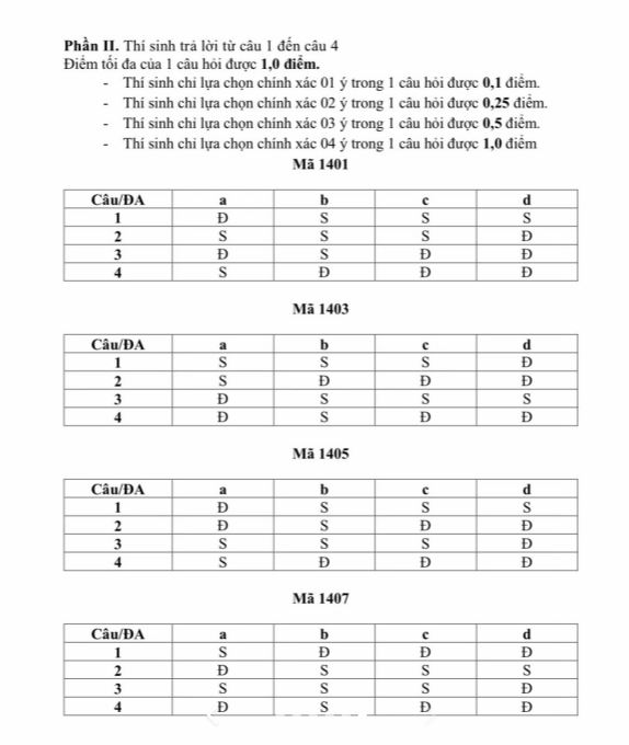 Đáp án đề sử nam định 2025 lần 1 2