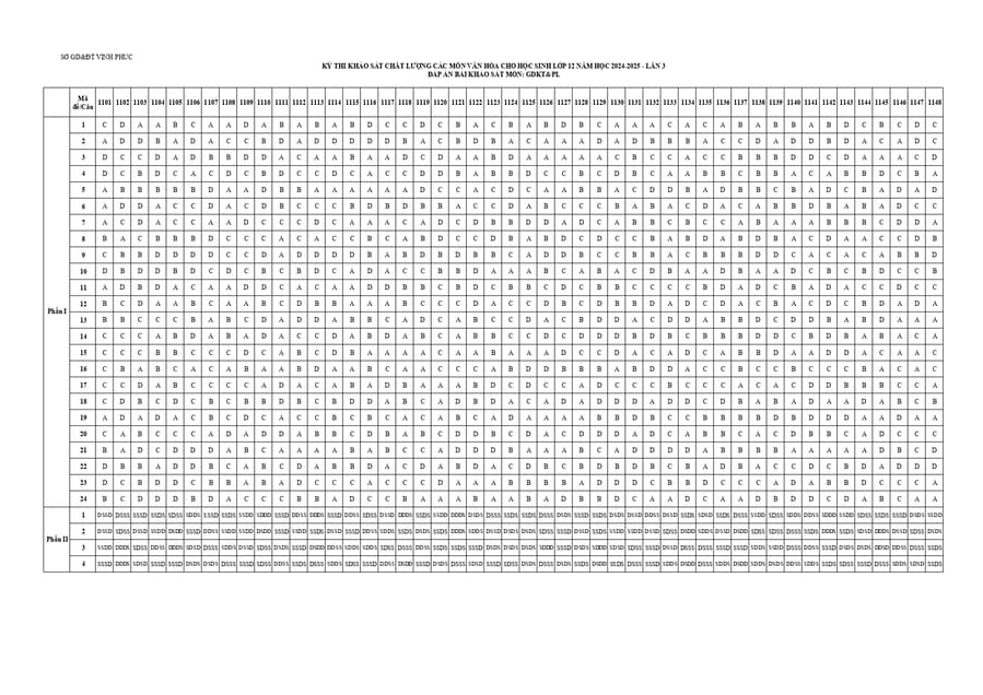 Đáp án gdkt pháp luật vĩnh phúc 2025 lần 3