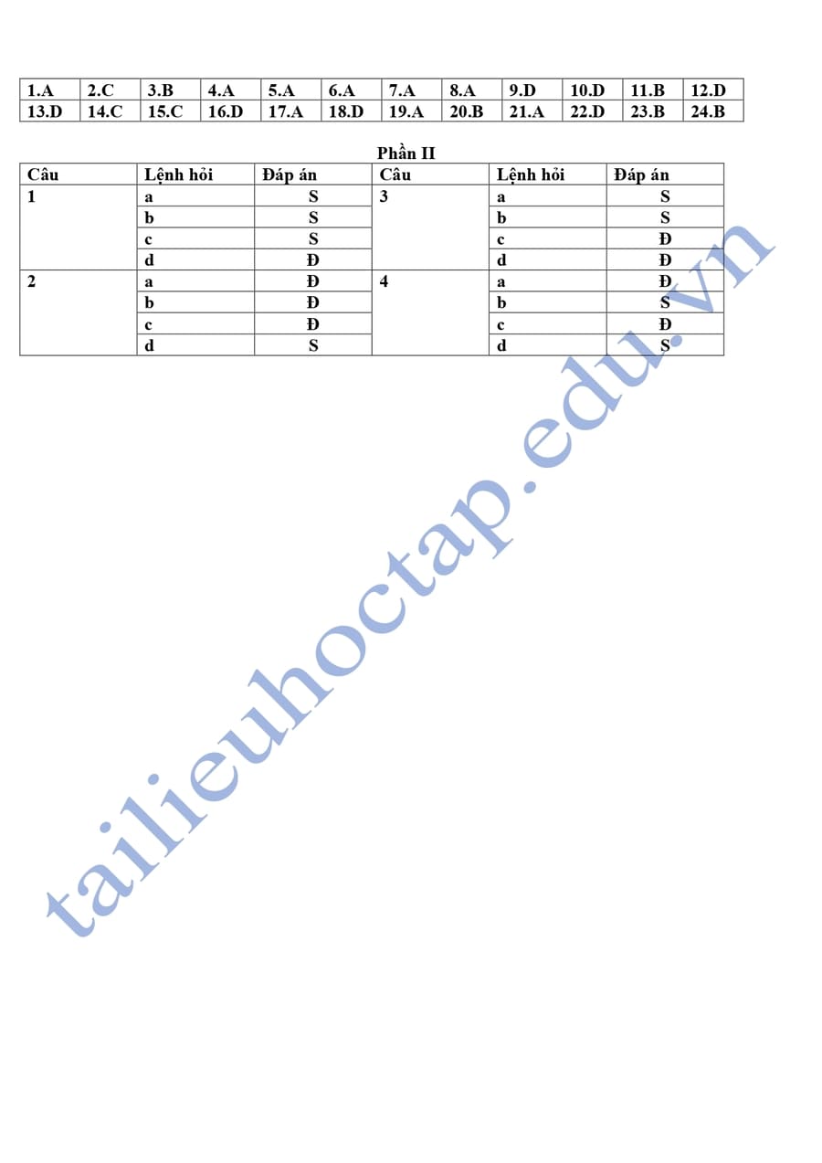 Đáp án Đề thi thử lịch sử cụm THPT Quảng Yên 2025 lần 2 