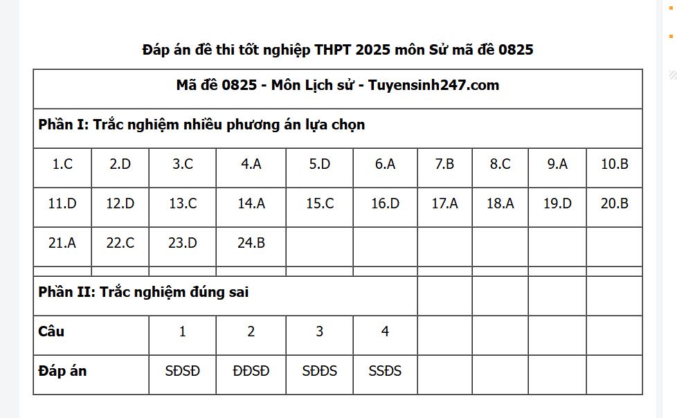Đáp án tham khảo mã 0825