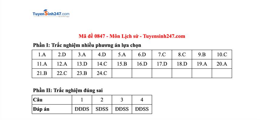 Đáp án sử tham khảo mã 0847