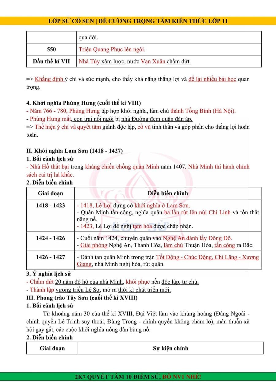 Kiến thức lịch sử lớp 11 ôn thi thpt quốc gia 2025 đầy đủ 7